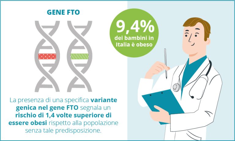 FTO