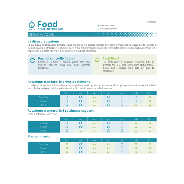 Food Dieta di Rotazione